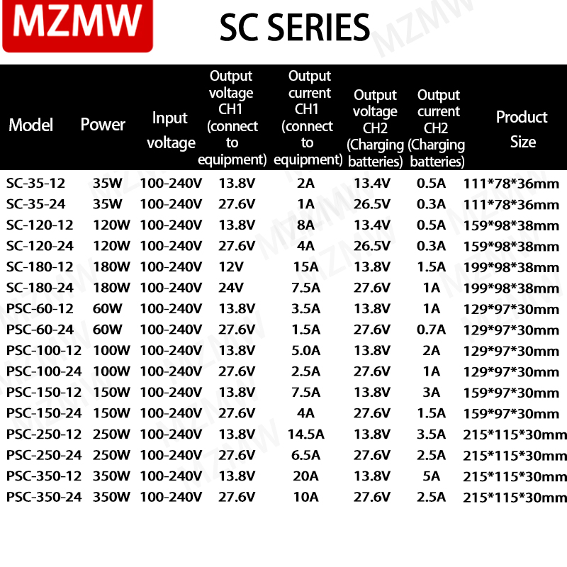 MZMW UPS/Charge Function Switc - 3D Printer Power Supply review and price